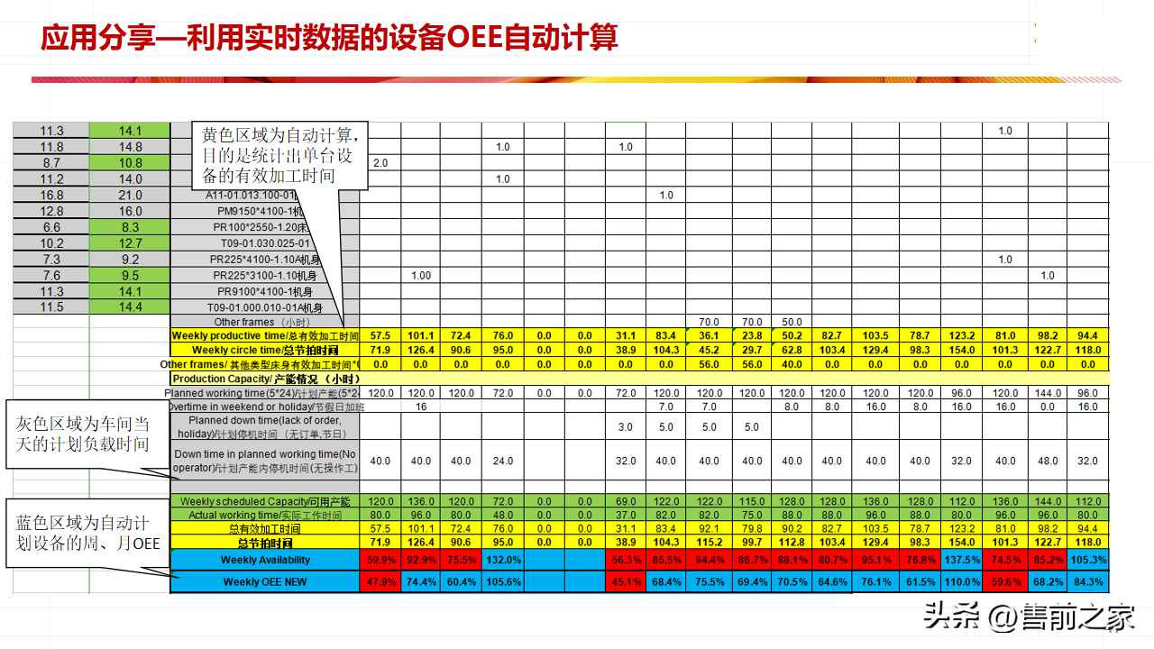 某厨具生产企业5G 智能车间建设方案.精选「PPT」