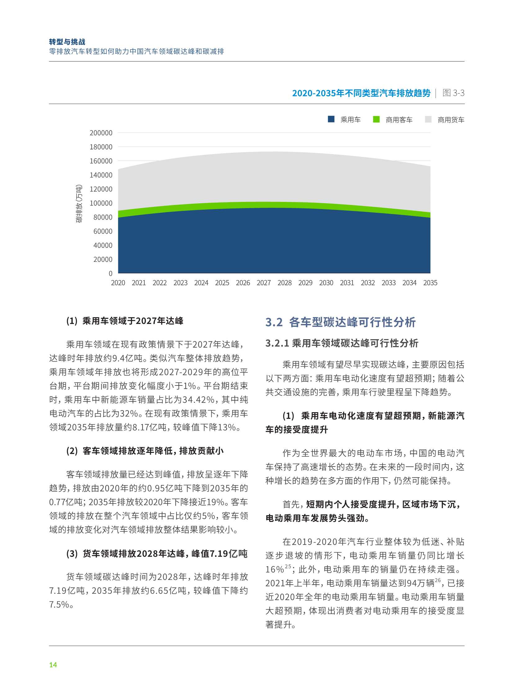 零排放汽车转型如何助力中国汽车领域碳达峰和碳减排