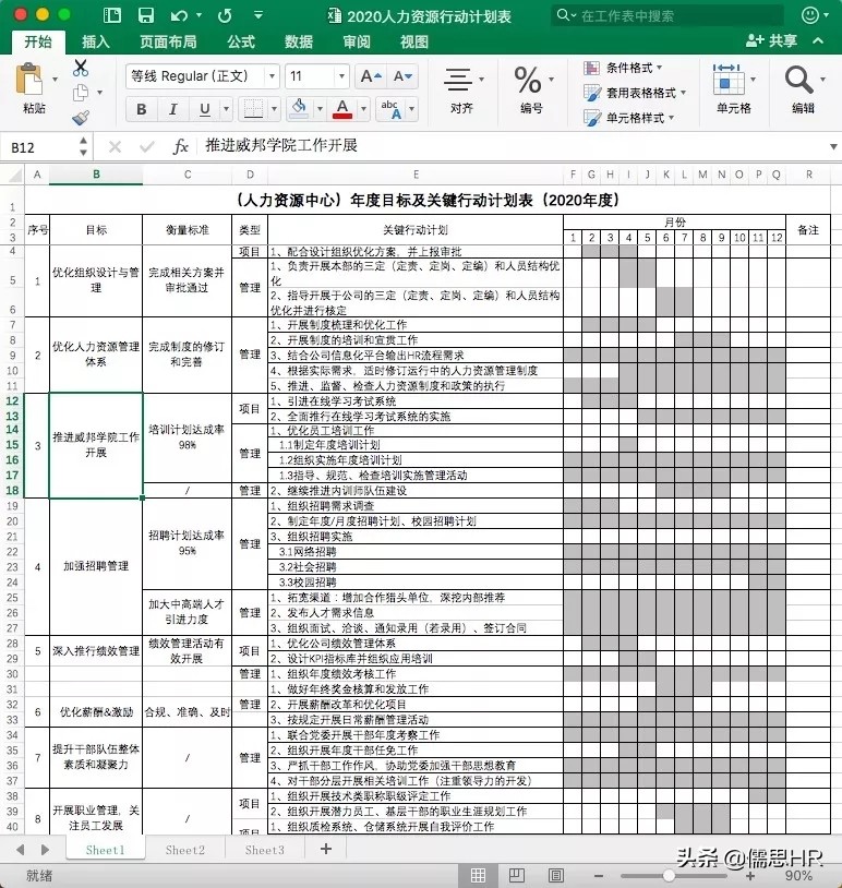 年度工作计划模板