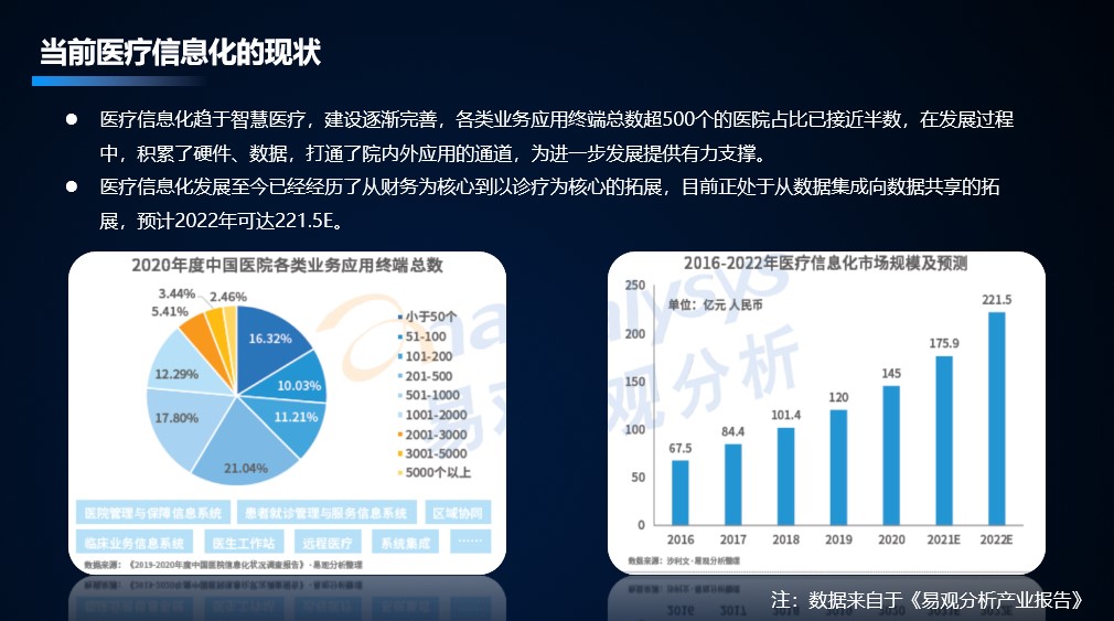 「安全说」为智慧医疗插上网络安全可视化的翅膀