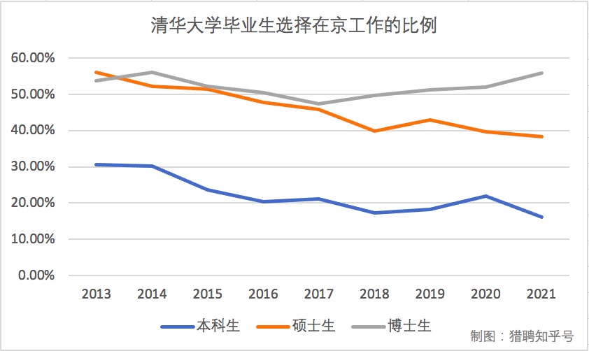 年轻人逃离“北上广”从口号逐渐变成实际行动