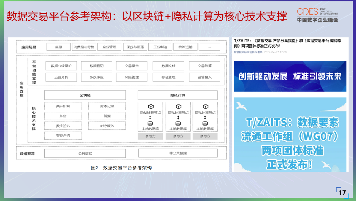 天枢数链执行董事杨通鹏：区块链在数据要素流通中的实践