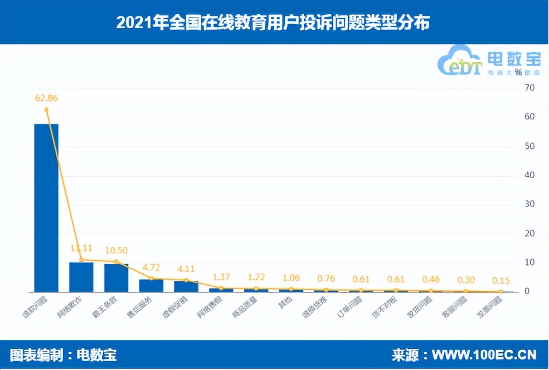 “教”守本心“育”见公平 2022在线教育315调查行动启动