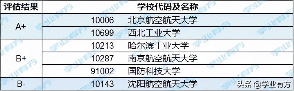 航空航天类热门院校录取难度分析