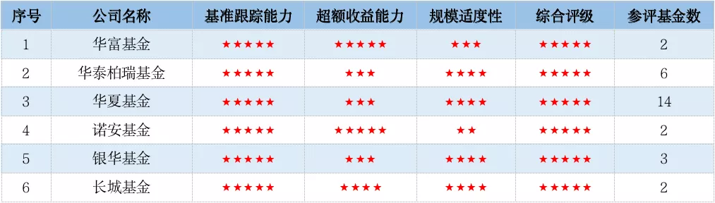 基金评级机构,基金评级机构排名