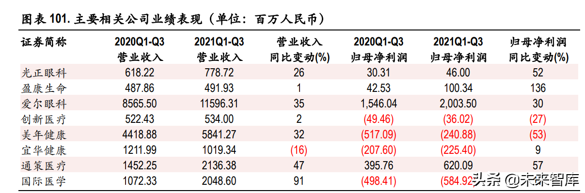 医药行业129页深度研究报告：泡沫挤压下的再平衡