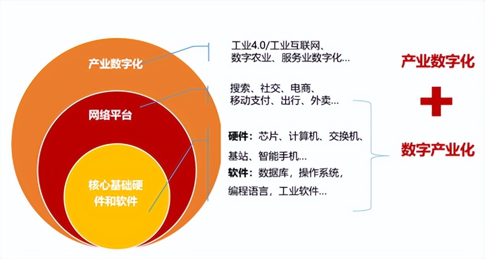 数字经济到底是什么？