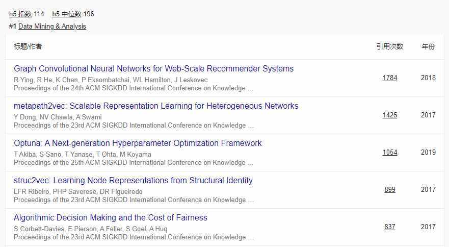 谷歌学术指标2022榜单公布：EMNLP首次入榜，CVPR蝉联第四