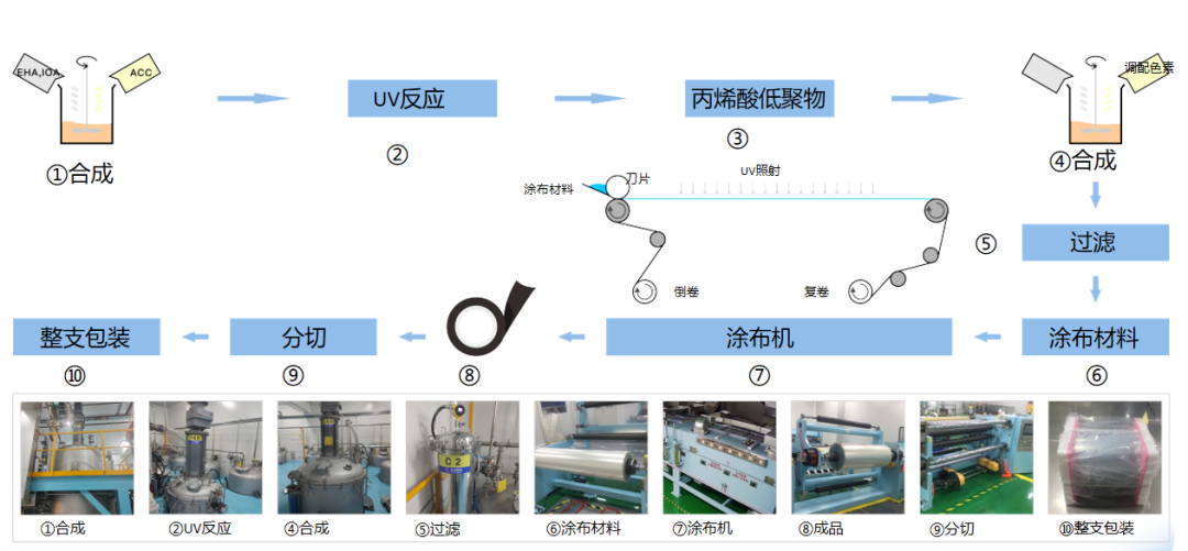 电视机欲向大屏轻薄再进化，这些粘接胶带超薄超粘是关键
