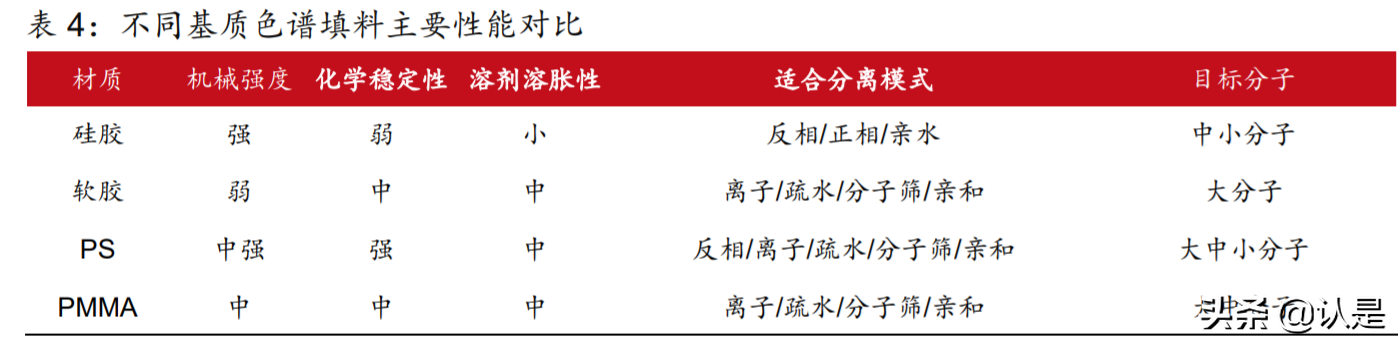 纳微科技研究报告：纳米微球国产龙头，医药色谱填料领先者