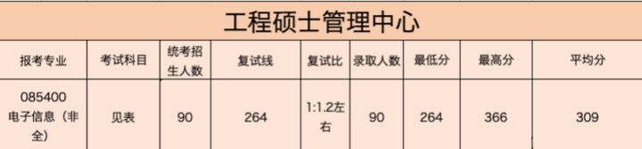 同济大学研究生到底有多难考？同济大学考研难度大解析