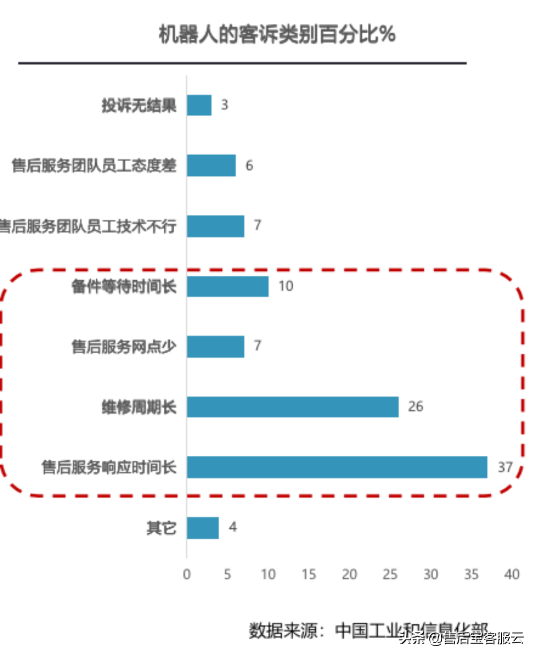 售后宝李明：机器人产业下半场，如何抓住下一个“黄金十年”