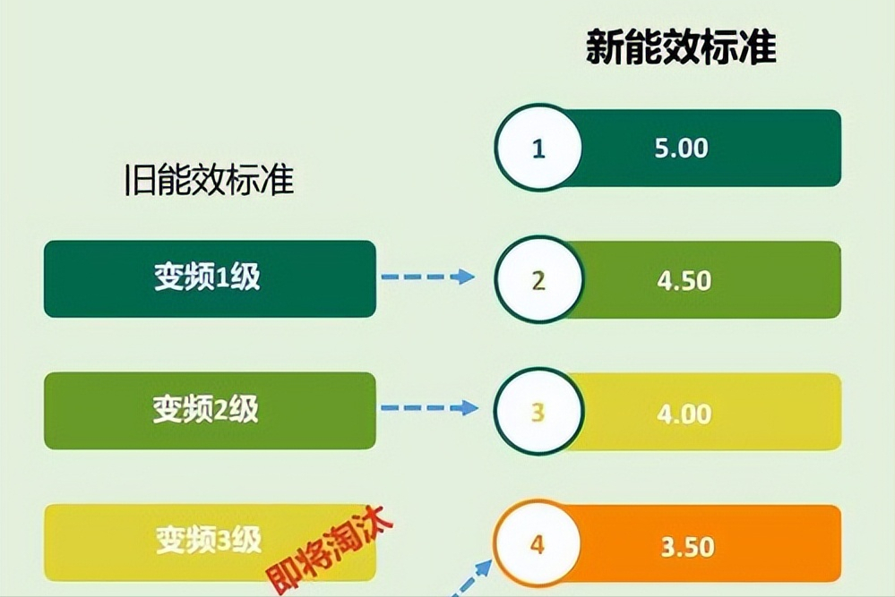 从不一样的角度看空调怎么选择？制冷负荷面积又该怎么算？