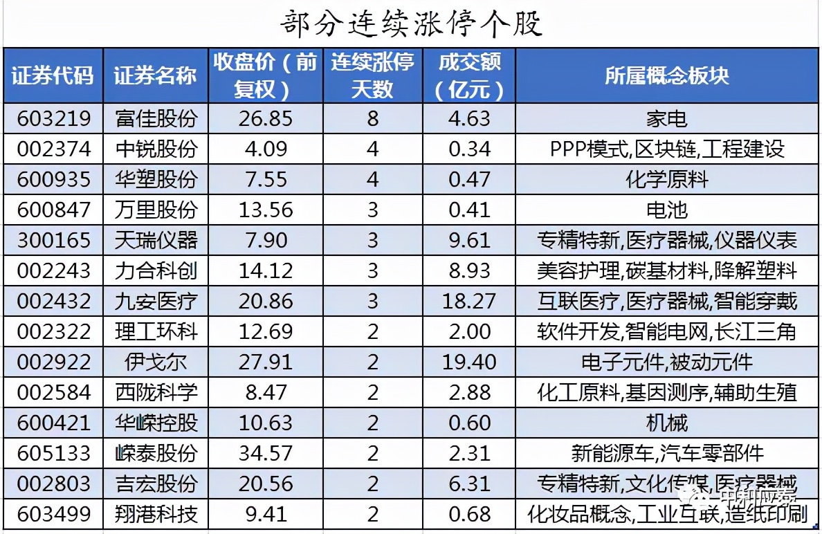 周四A股重要投资参考