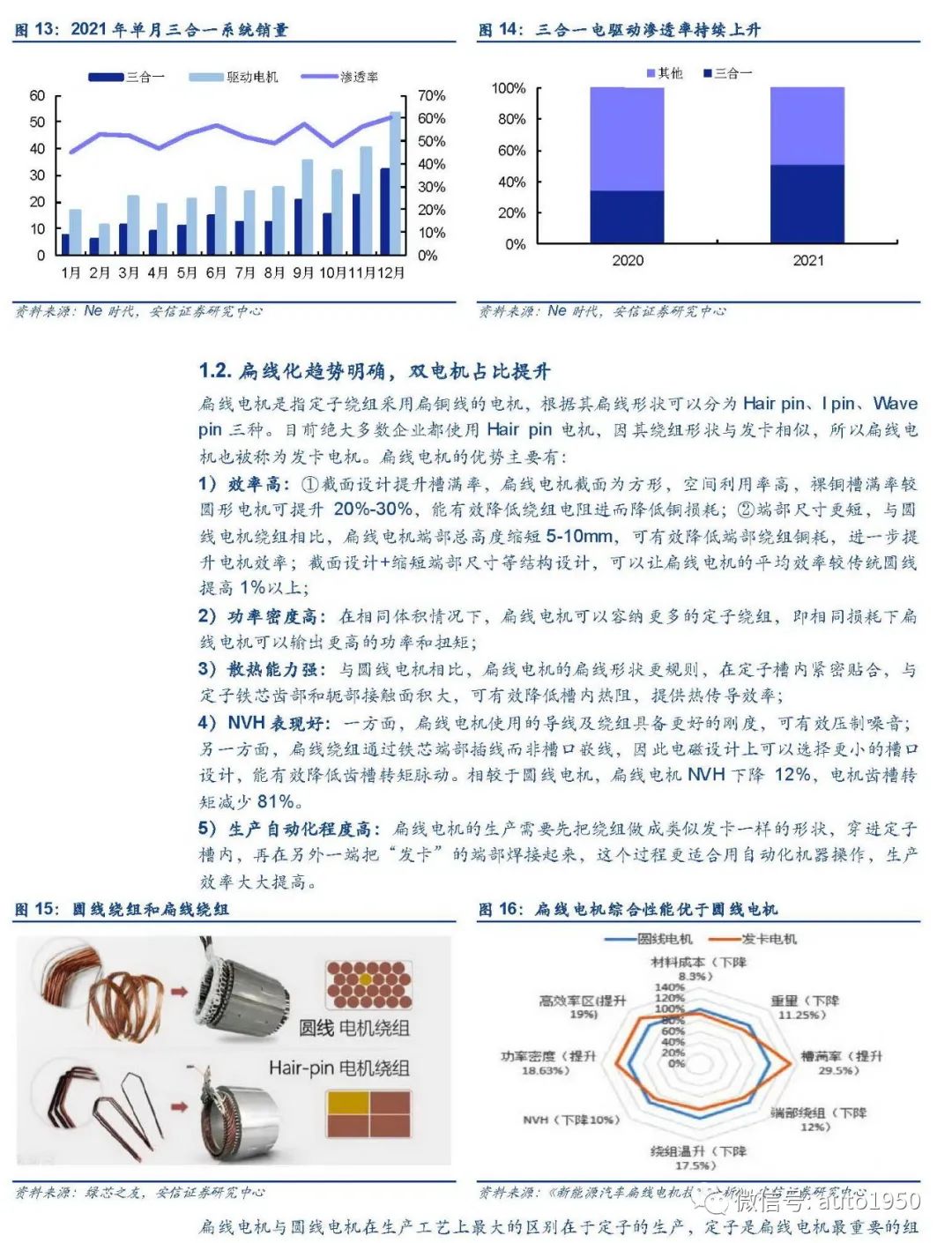 新能源汽车电驱动行业加速扩张，谁能领先？