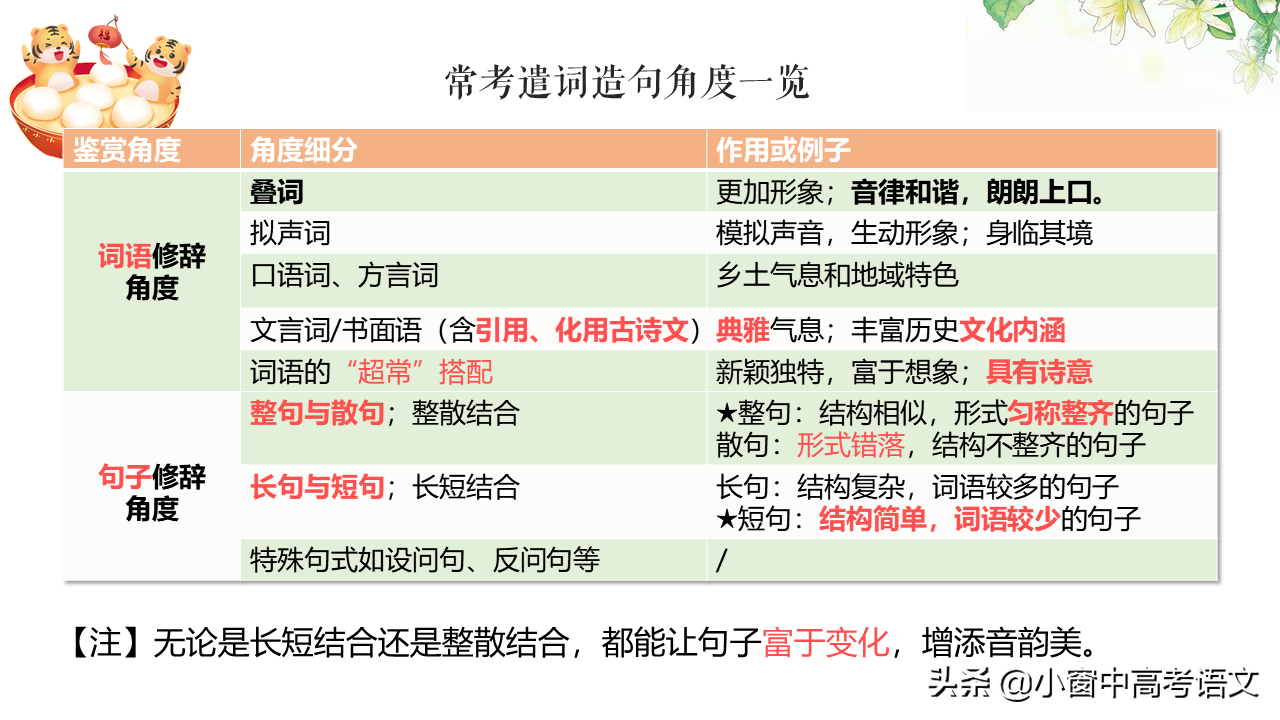 「高考语文干货」语用文字运用：语句比较型赏析的思路