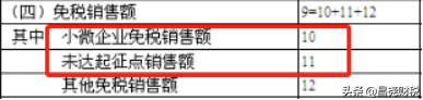 @小規(guī)模納稅人，6個(gè)誤區(qū)請(qǐng)留意