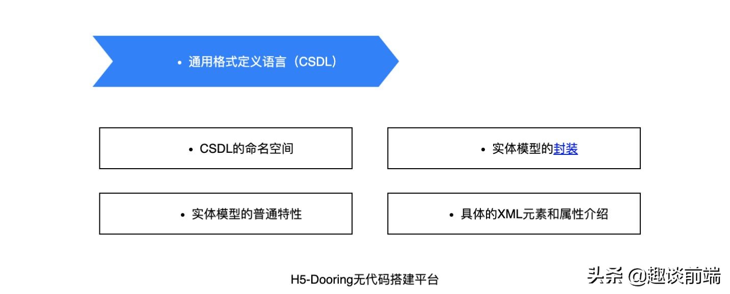 如何评价Dooring低代码/零代码搭建平台？