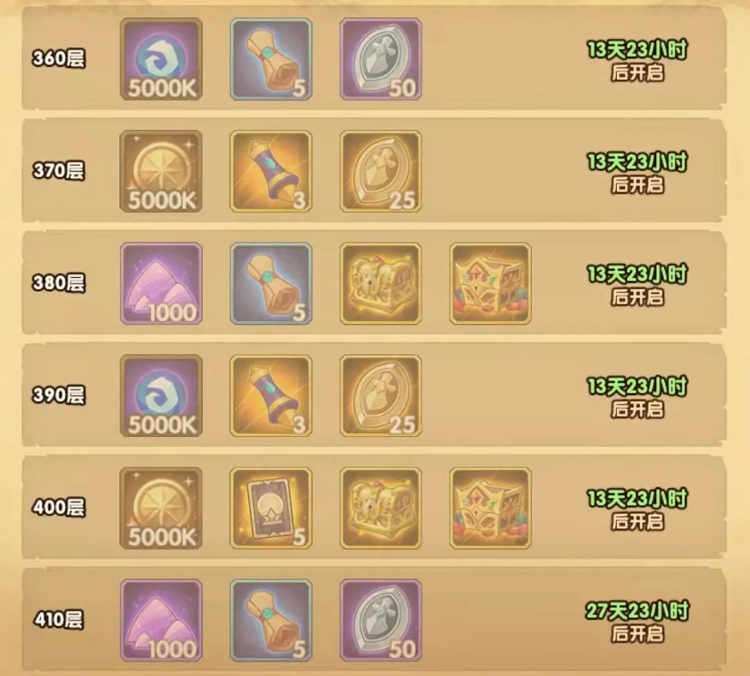 「爆料向」先遣服“乱时之境”&“大团本”相关改动爆料