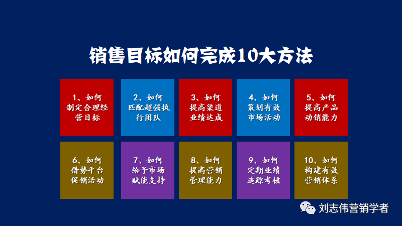 3月份如何开展营销工作，才能完成业绩目标？