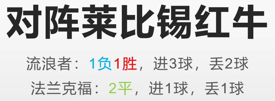 我还是喜欢职业足球(欧联前瞻：法兰克福VS流浪者，人为财死，鸟为食亡，都是为了钱？)