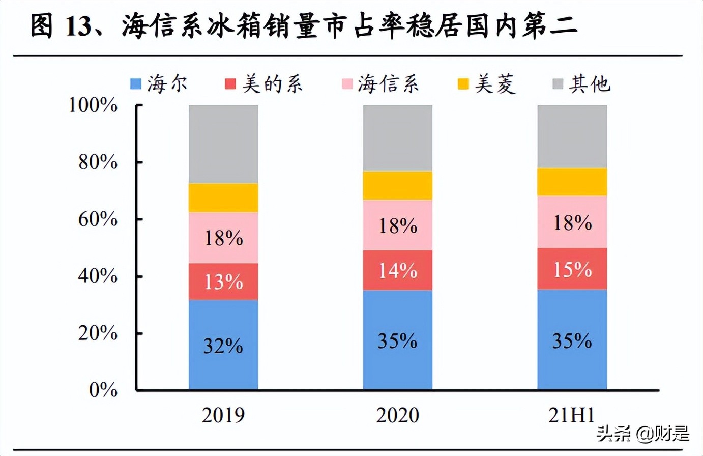 海信家电分析报告：多元业务新起点，白电小巨头再启航