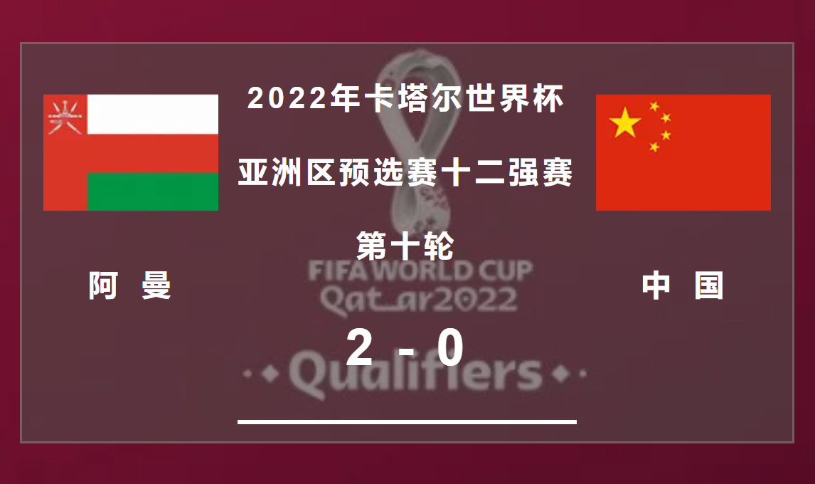 中国男足2-0不敌对手