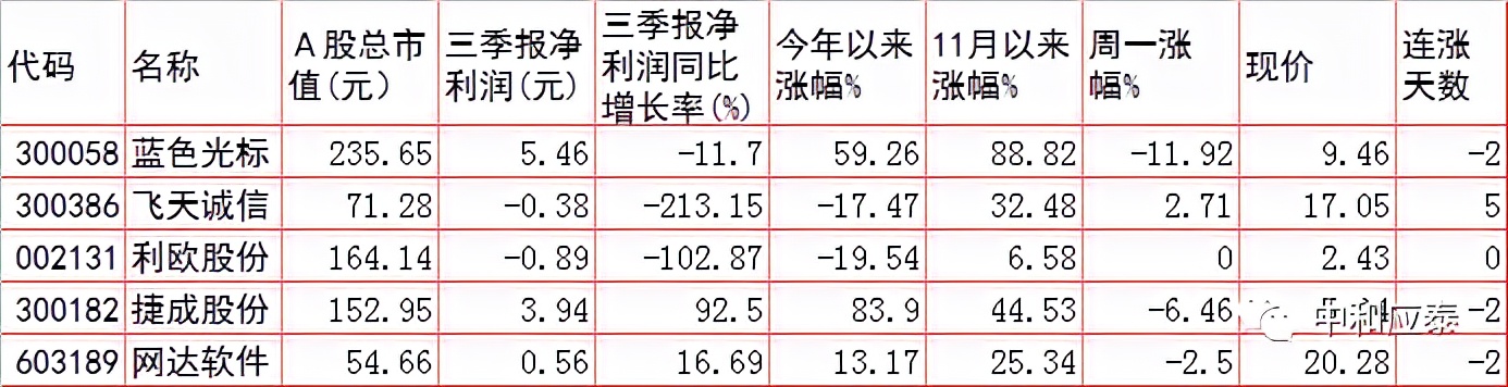 周二A股重要投资参考