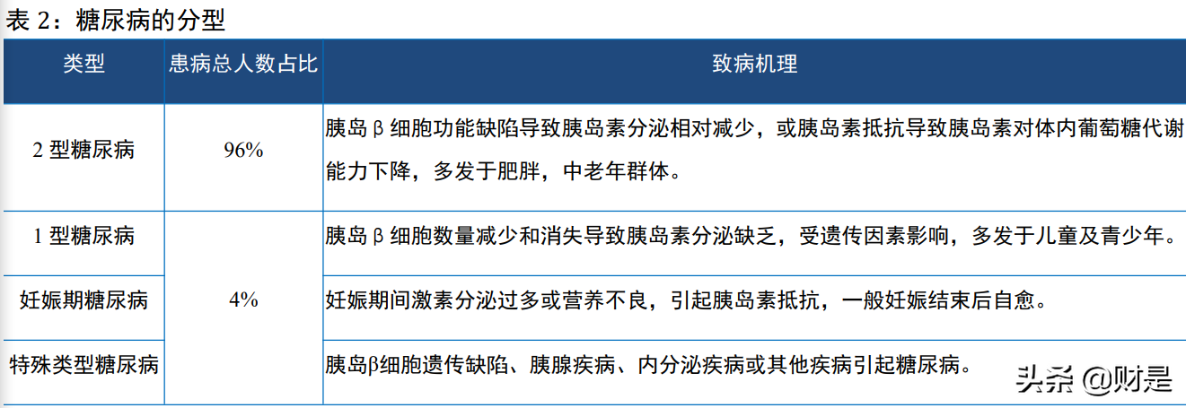 华东医药深度研究：整体业绩有望企稳，医美业务未来可期