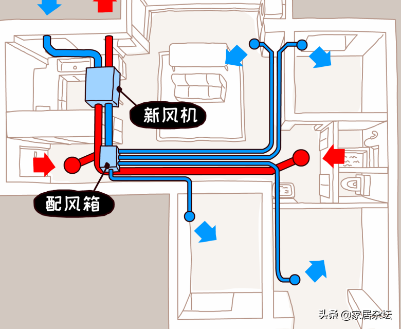 新风机值得安装吗？要弄清楚3个特点和5点危害，否则不建议安装