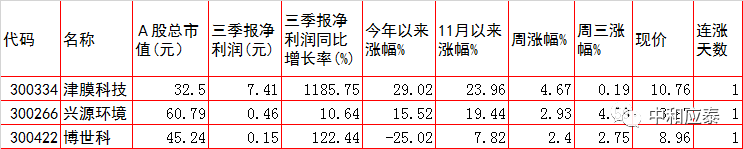 周四A股重要投资参考