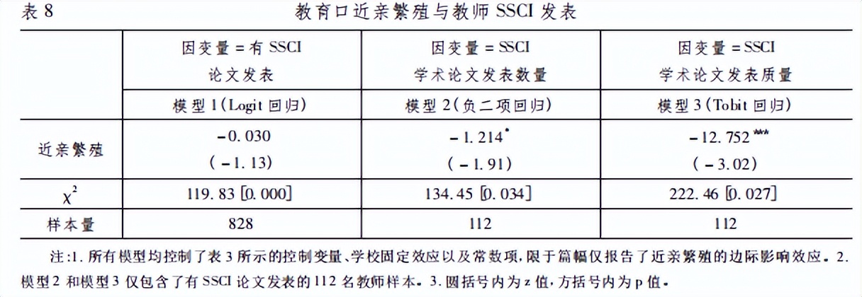 博士毕业留校影响未来科研产出？“近亲繁殖”现象是否真的存在？