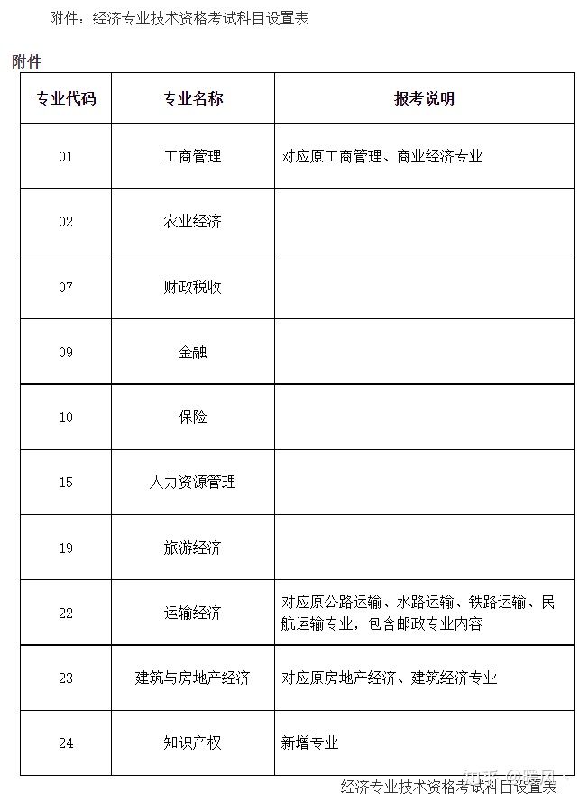 2022经济师十大专业通过人数分析！选对专业很重要