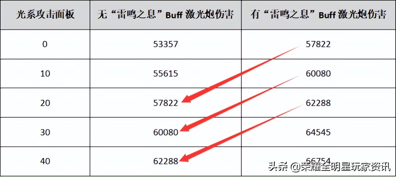 「荣耀全明星」泰坦套特效测试——揭秘泰坦防具的真实效果