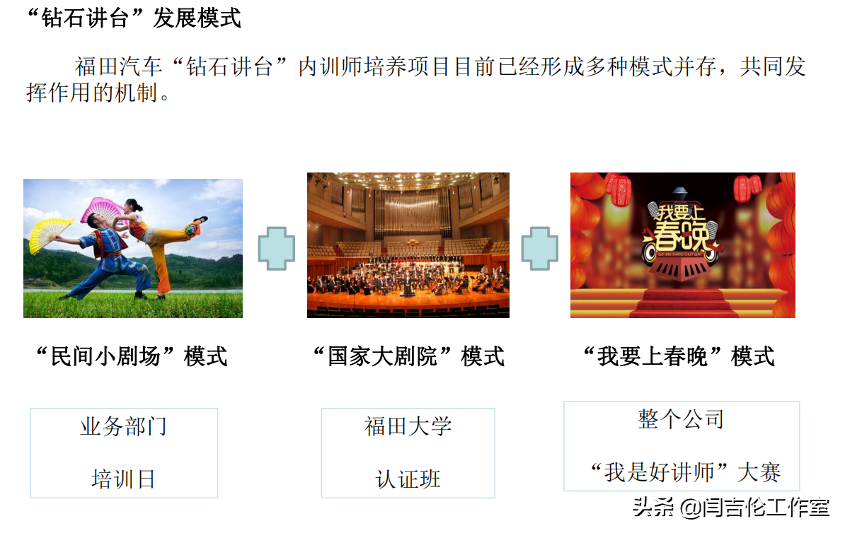 「人力资源实战课」企业培训项目的“品牌化、营销化”推广之道