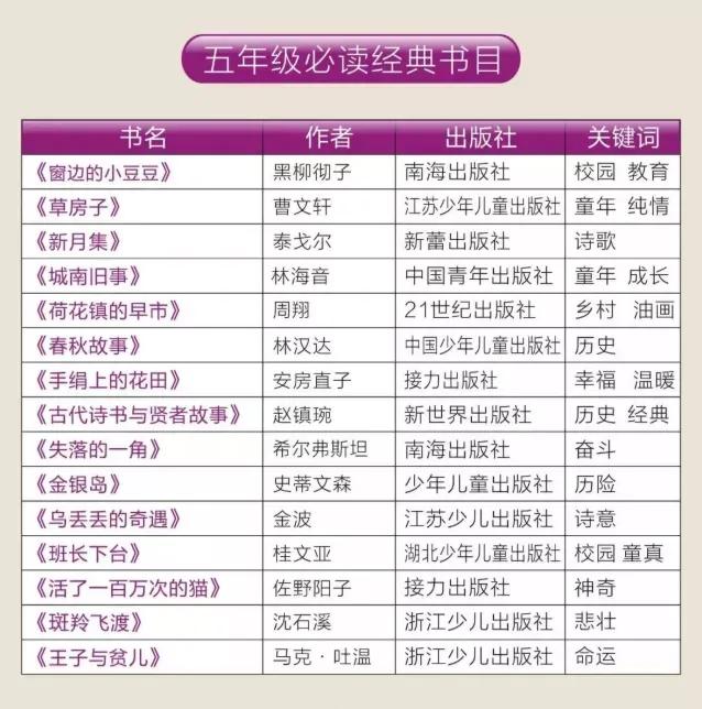 小学五六年级新学期必读好书推荐排行榜