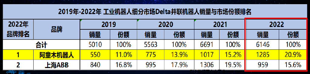 +1知药｜技术向新,一起闪药,阿童木机器人携手制药企业自动化升级