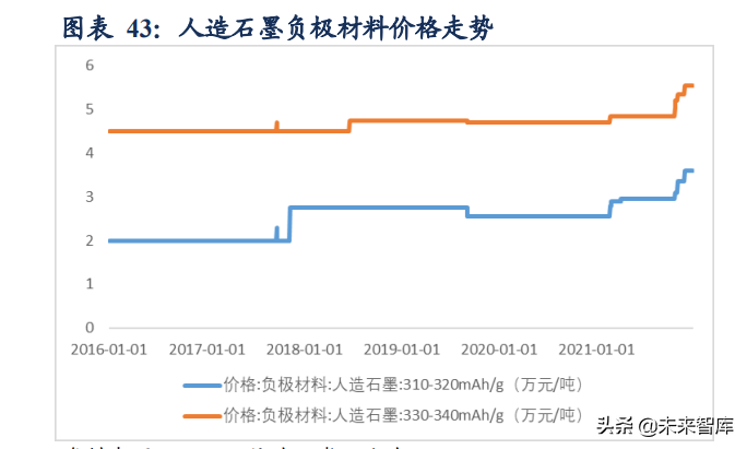 新能源汽车行业研究及年度策略报告：碳中和新共识，新能车高景气