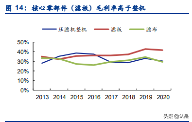 景津环保研究报告：压滤机龙头，受益新兴领域应用拓展