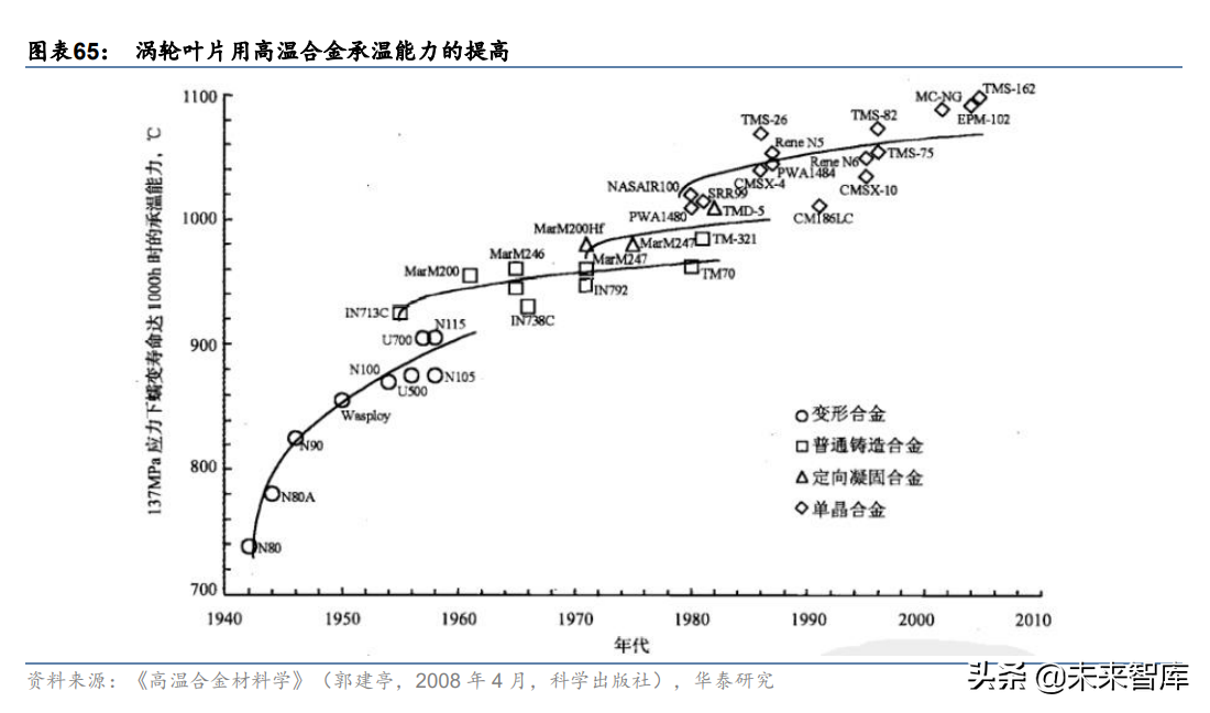 西部超导研究报告：航空钛材龙头，多极发力驱动高成长