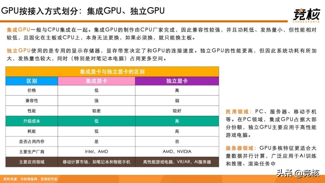 元宇宙算力基座研报：算力芯事，XR终端奠基石