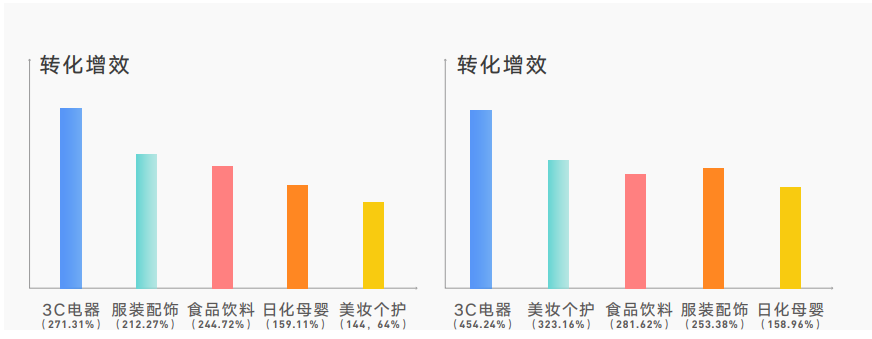 抖音直播、挑战赛、IP等怎么做价值量化评估？用结论说话