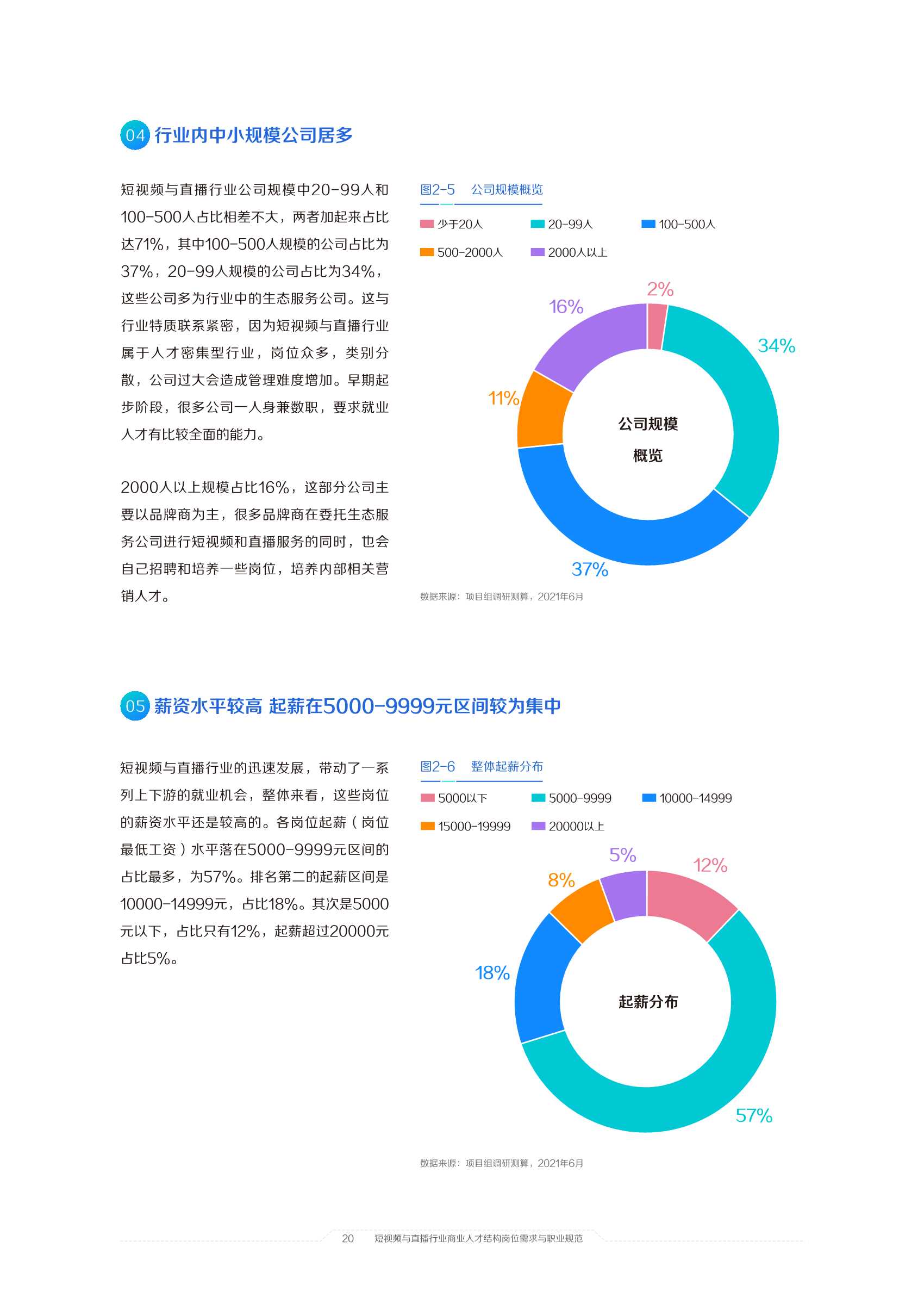 2021中国短视频和直播电商行业人才发展报告