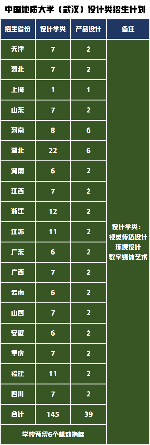北京和武汉谁是中国地质大学主校区，设计专业大比拼谁更强呢？