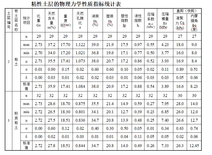 建筑地基基础工程施工质量验收规范（基坑支护专项方案）