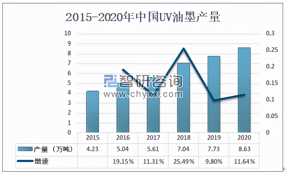 光刻胶上游，一面风光，一面憋屈