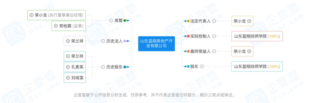 蓝翔校长前妻再举报，十年恩怨为何难解？