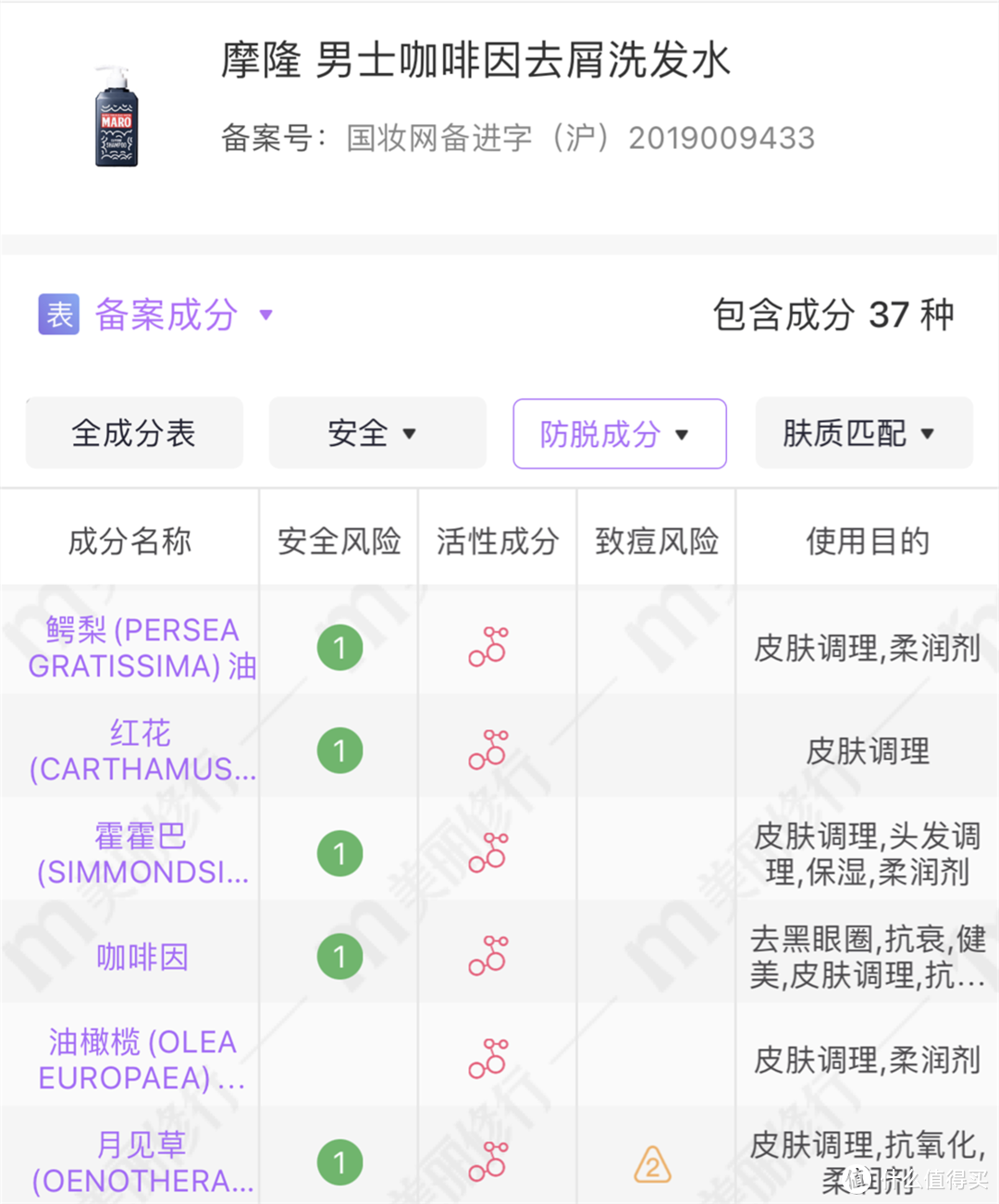 交完無數(shù)智商稅后，找到這幾款—盤點這些年用過的防脫護發(fā)產(chǎn)品