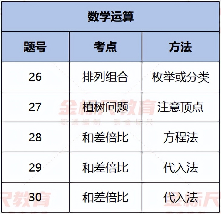 5.28省直《<a href=https://www.sydw.cn/gonggongjichu/ target=_blank class=infotextkey>公共基础知识</a>》，考情全解析发布，家有考生重视