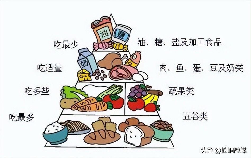 疫情反復，如何提高身體免疫力？